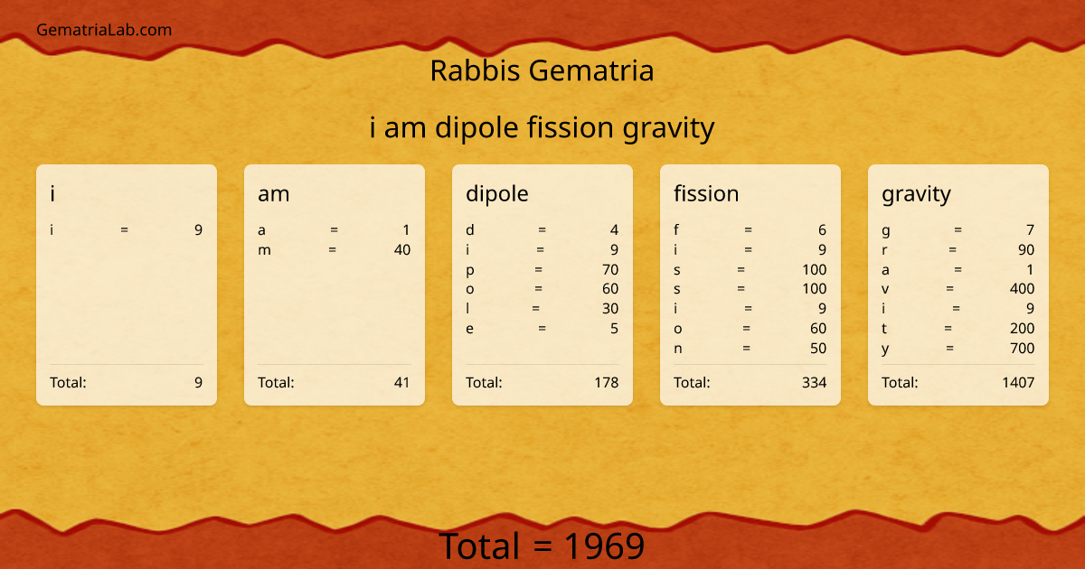 i am dipole fission gravity in rabbis Gematria